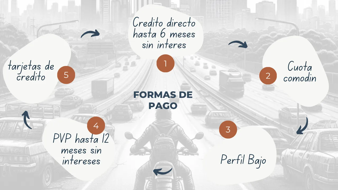 FORMAS DE PAGO 2